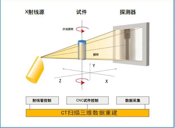 淮安工业CT无损检测