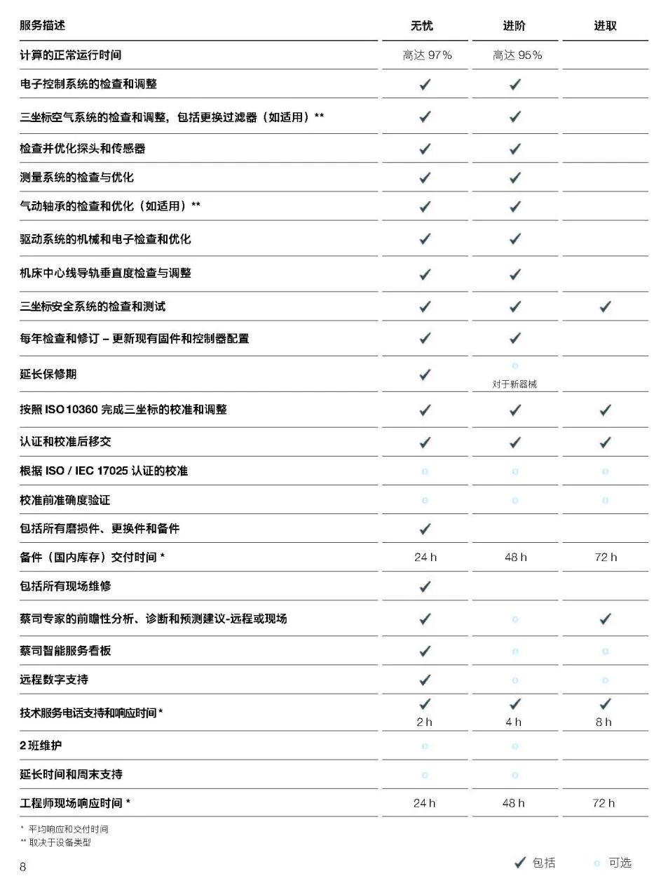 淮安淮安蔡司淮安三坐标维保